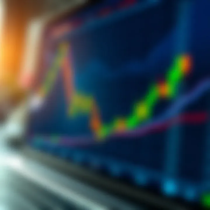 TradingView interface showing a detailed candlestick chart with technical indicators