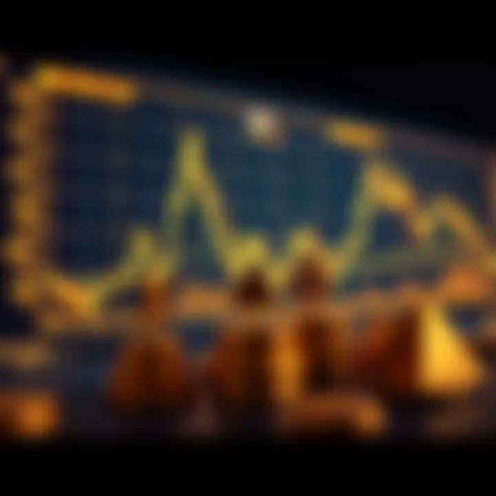 Chart displaying gold price fluctuations influenced by economic indicators and geopolitical events