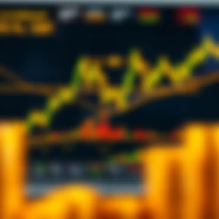 Technical Analysis and Market Signals for Gold Price Forecast Technical analysis tools applied on gold price chart showing trend predictions and market signals