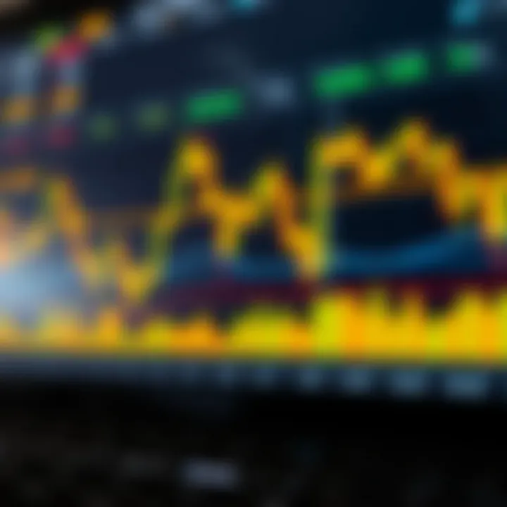 Technical Indicators and Risk Strategies in Gold Trading Chart displaying technical indicators and risk management tools used for effective gold trading