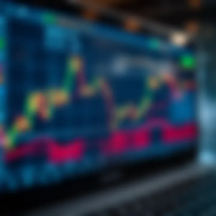 Graph illustrating automated trading strategies using YQT Bot Pro